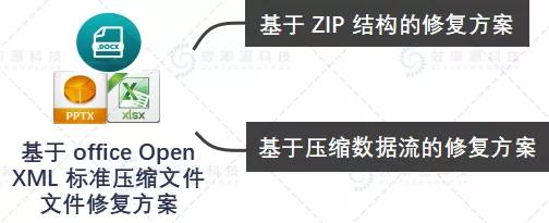 microsoftword错误保存了如何修复,microsoft文件丢失怎么修复
