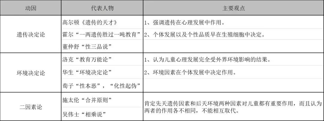 教师考编教育学必背知识点,教师招考教育综合19个重要知识点