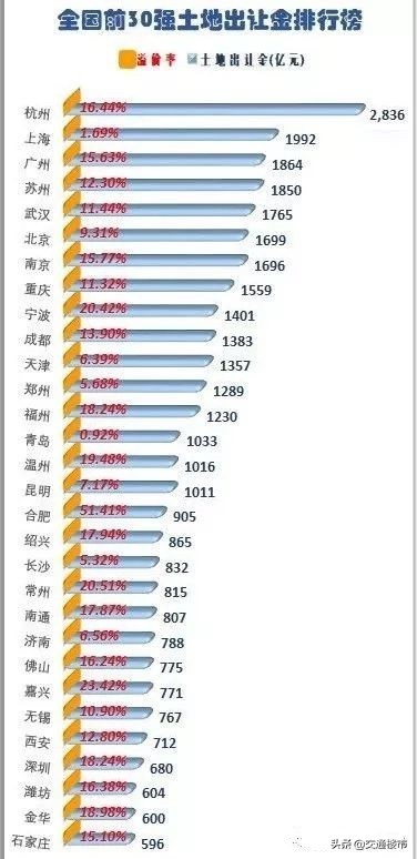 南阳市回收各种药,南阳市最新土地拍卖公告