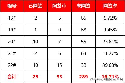 两极分化还是比较严重的,两极分化有点严重