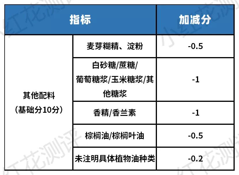 配方奶粉怎么看哪种是最好的,什么样的奶粉营养成分最好