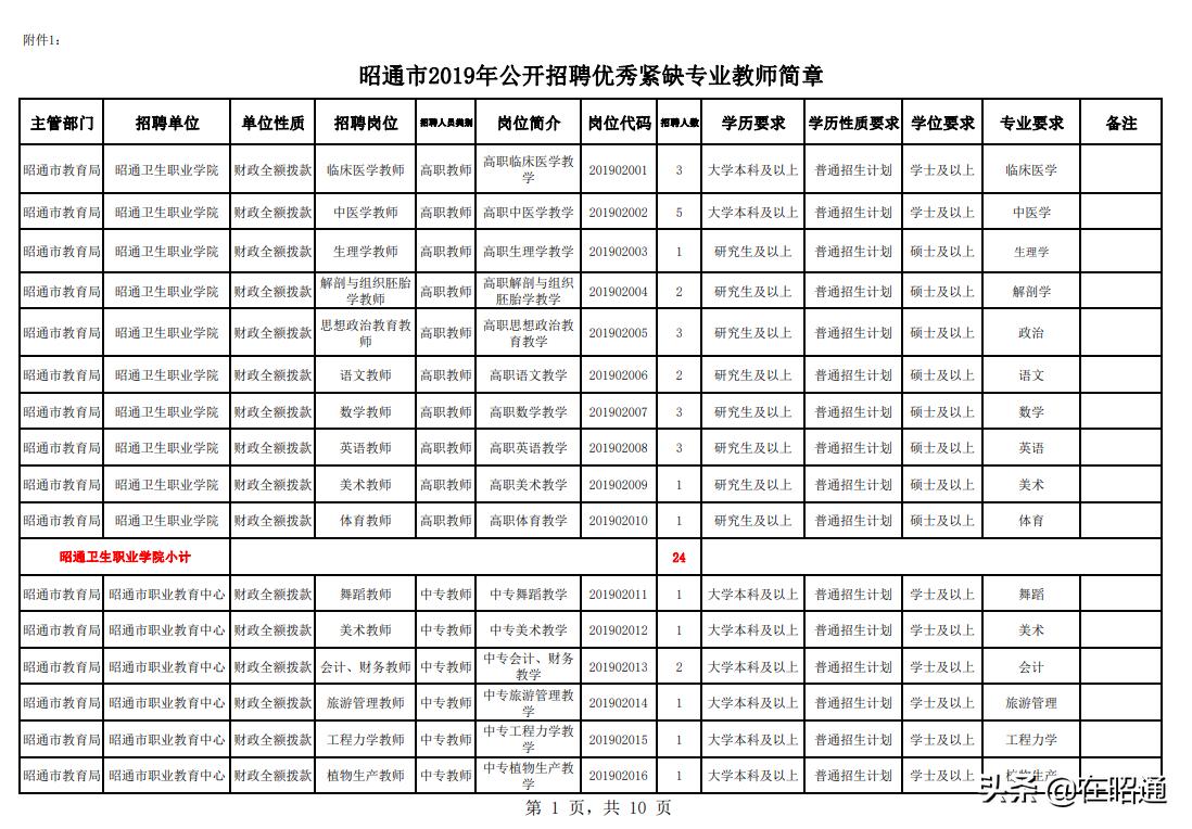 2019年昭通教师直招,昭通市紧缺教师招聘公告2020年