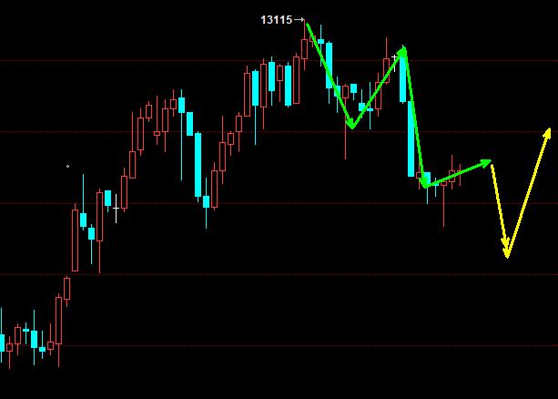 燃油原油期货分析,11月5日美原油期货最新行情分析