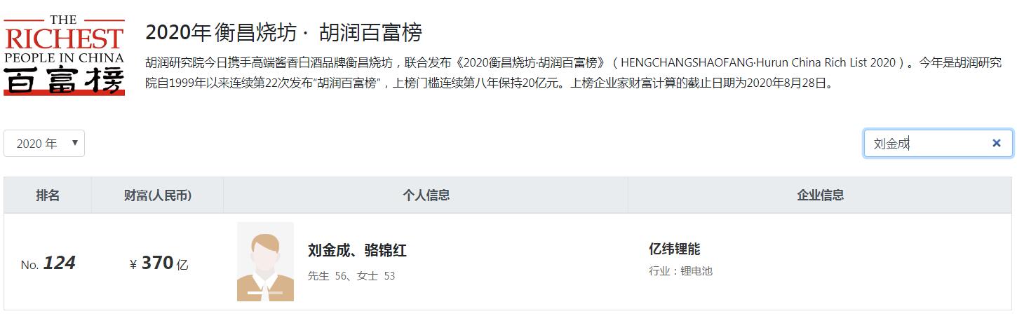 惠州8位董事长年薪超百万,惠州淡水十大首富