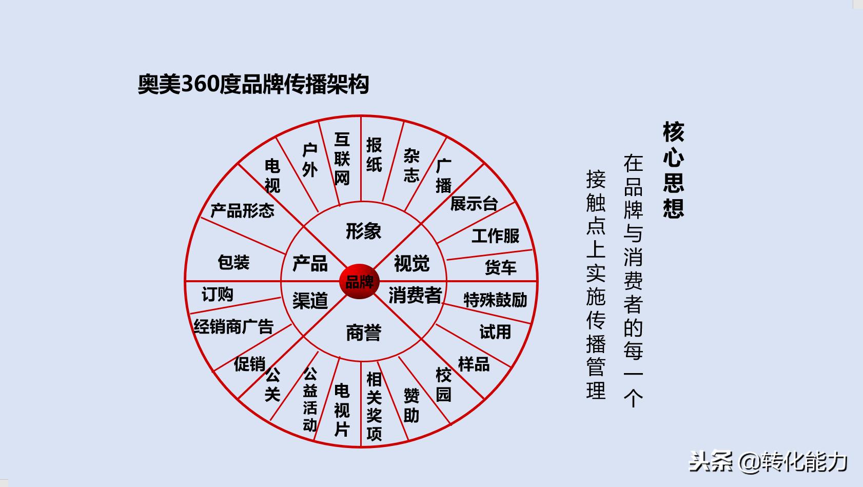 如何打造品牌形象策划,品牌策划怎么打造好团队