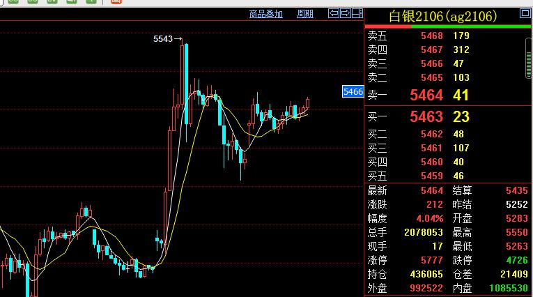 干翻华尔街,干翻华尔街的最强散户