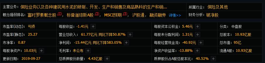 股民:心累,市值接连猛跌,就因600291这只股,今年都被套住了