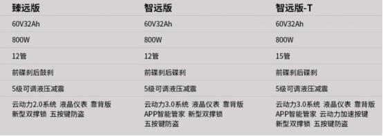 台铃狮子王详细介绍,台铃狮子续航300公里价格