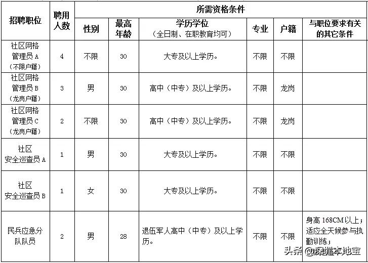 广东省2019各市平均工资排名,广东省各市平均工资水平排行