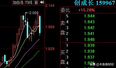调整是基金试金石！创业板50、创蓝筹、创成长ETF谁在暴跌中更强