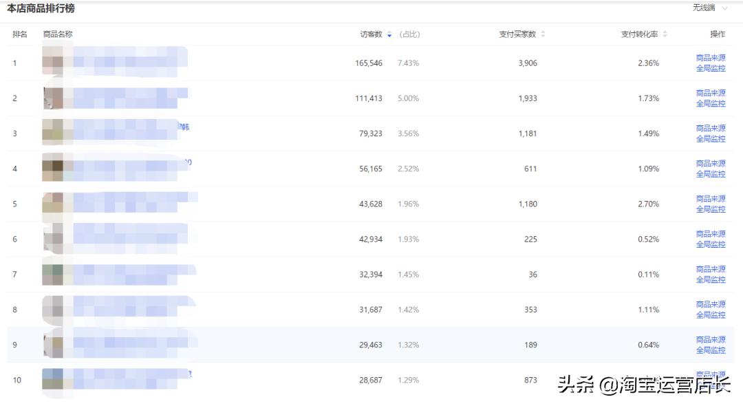 淘宝童装新店怎么做,淘宝童装月销40w到200w只需这几步