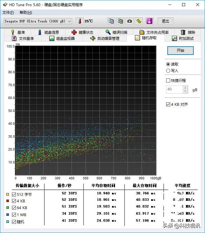 希捷企业级16t机械硬盘测评,希捷简系列移动硬盘怎么样
