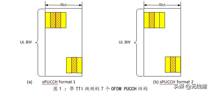 5g短码和长码,5g实现网络容量与频谱提升方法