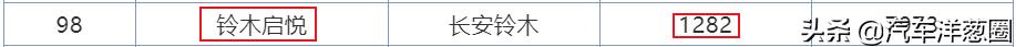丰田本田最适合入手的车,丰田本田日产最便宜最省油的车