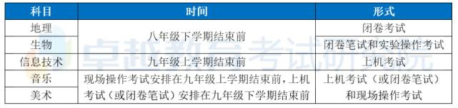 广州2019年中考考7科,2018年广州中考梯度划分标准