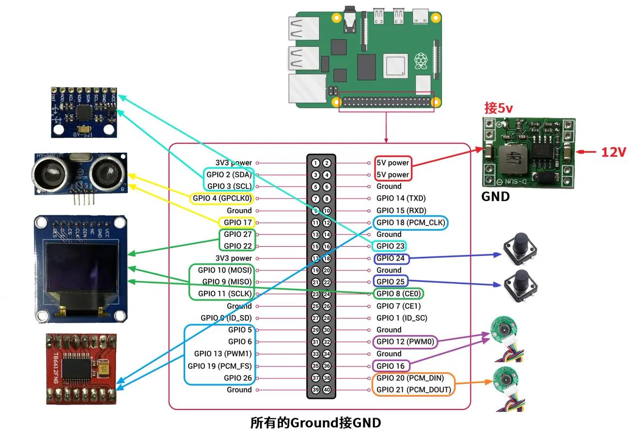树莓派控制小车全教程,树莓派自动驾驶详细教程