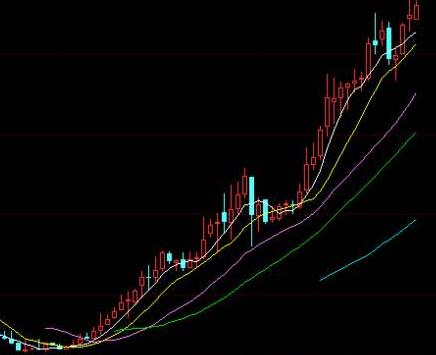 凯莱英高瓴资本成本多少,凯莱英高瓴资本