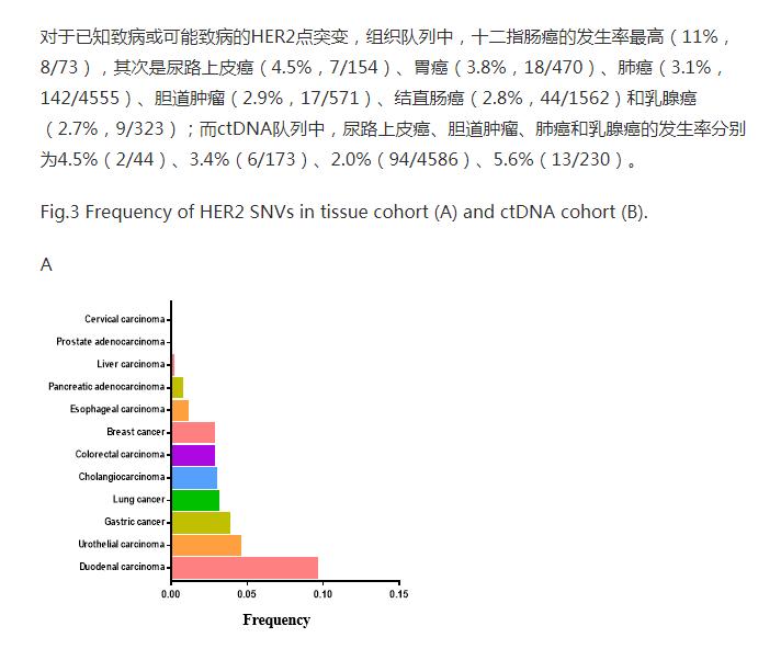 her2肺癌靶向药入集采了吗,肺癌her2靶向药治愈率