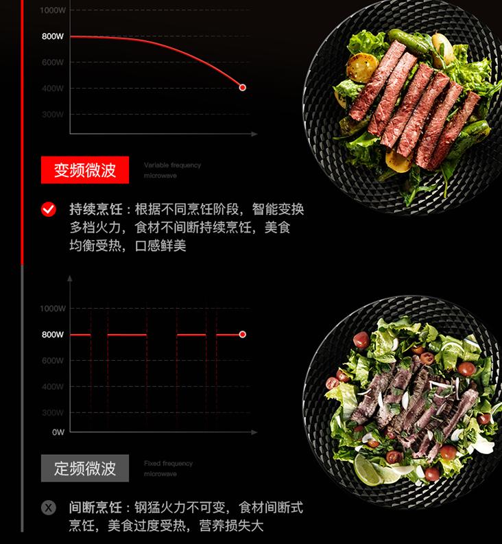 微蒸烤一体机品牌美的和凯度,凯度蒸烤一体机和东芝水波炉xt60