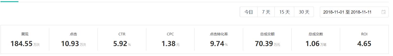 拉高roi的操作,优化提升roi思路大全