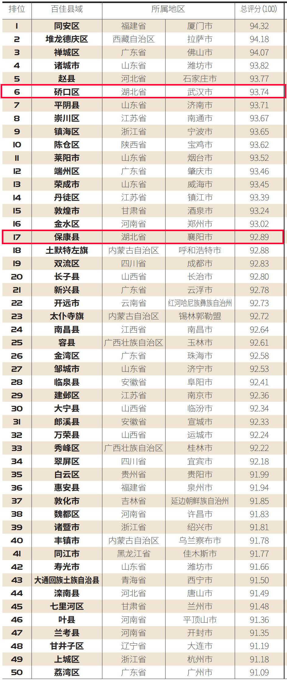 荆州各区县综合实力排名,2019年荆州市各县市排名