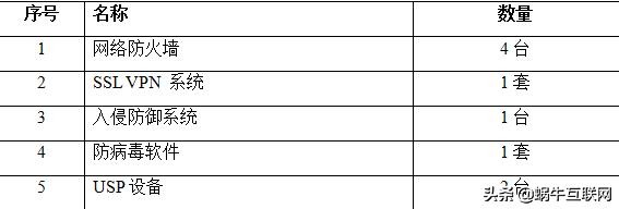 投标文件技术部分雷同怎么说明,投标文件技术部分报什么专业