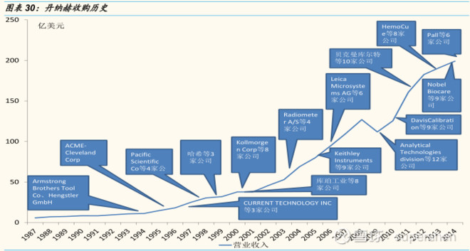 聚光科技销售怎么样,外资为什么看好聚光科技