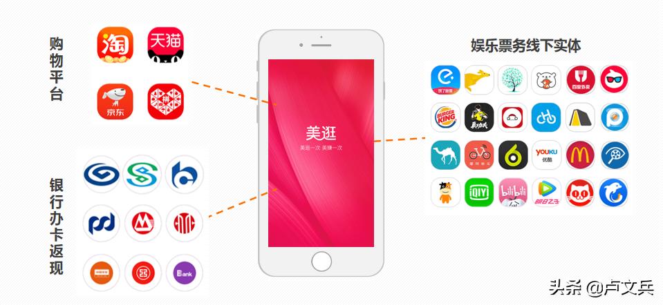 小兵带你逛峡谷,小兵科普知识