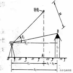 经纬仪测绘教学视频,经纬仪使用教程测量与放线