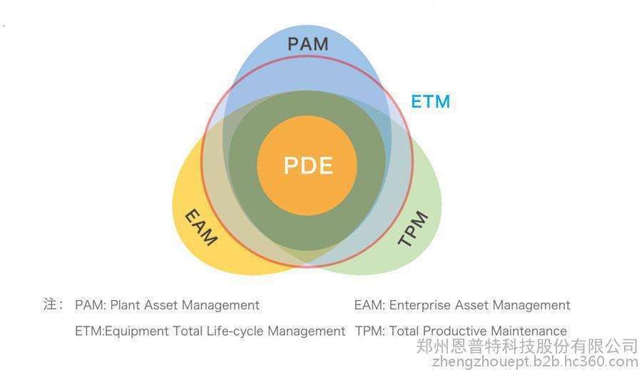 设备管理术语和专有名词,设备人员需要哪些培训
