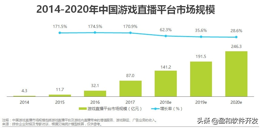 直播系统踩的坑,直播运营做不下去了该怎么办