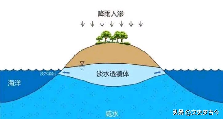 永暑岛周边海域水深吗,永暑岛下发现大量淡水是真的吗