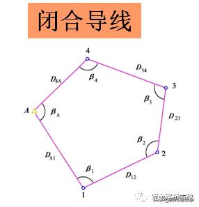 导线水准测量技术,导线水准测量计算方法