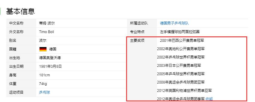 乒乓球波尔的最好成绩,乒坛老波尔