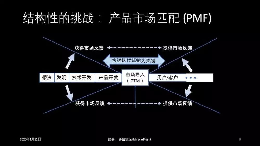 陆奇创业营,陆奇如何用行动把握创业者机会