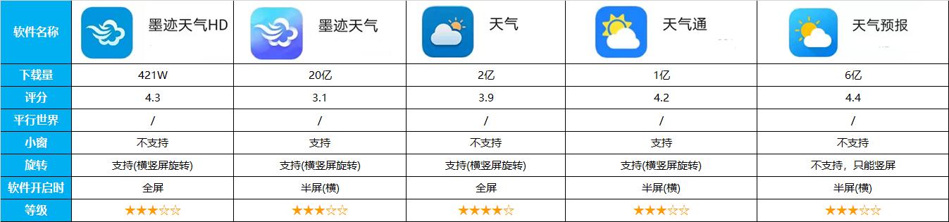 平板的实用功能你都知道哪些,平板必装软件有哪些