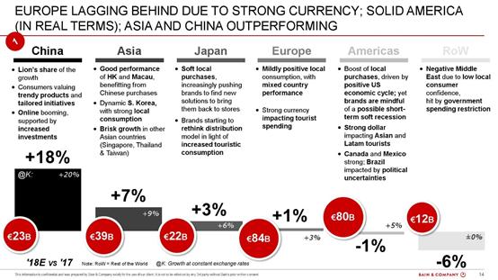上海成为比香港消费高的城市,上海和香港哪个城市富
