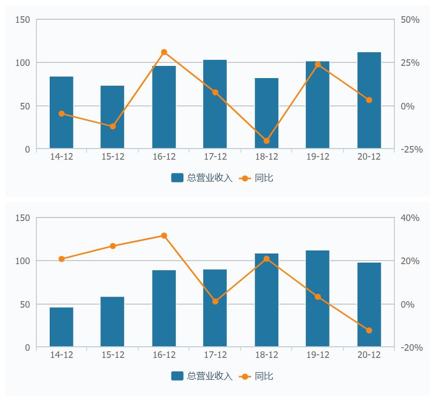 风声穿越现代,风声电影改编