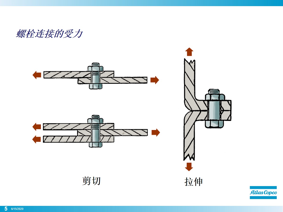 拧螺栓的正确方法,初拧螺栓的正确方法