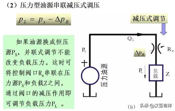 电磁压力控制阀精度,气体压力比例控制阀
