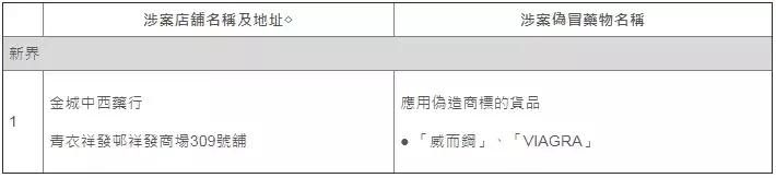 香港卖的很火的药,网红港药真假图片