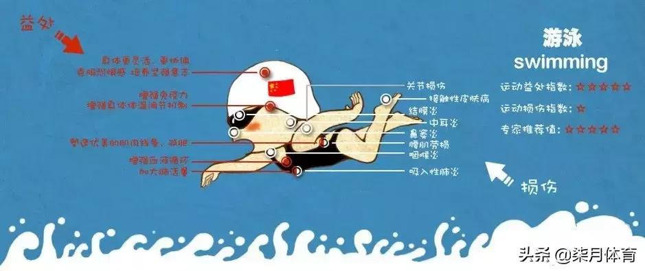 如何预防运动损伤800字,运动损伤的预防及处理ppt