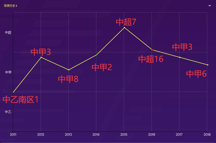 石家庄永昌足球队2020赛程,石家庄永昌巅峰阵容