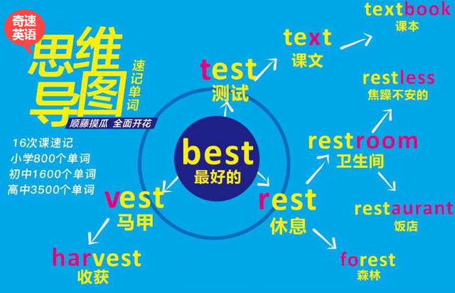 人教版英语七年级下册u1重点短语,人教版七下unit5英语重点单词