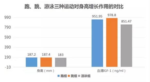 不要错过孩子的每一个成长的阶段,不要错过孩子成长的关键期7岁
