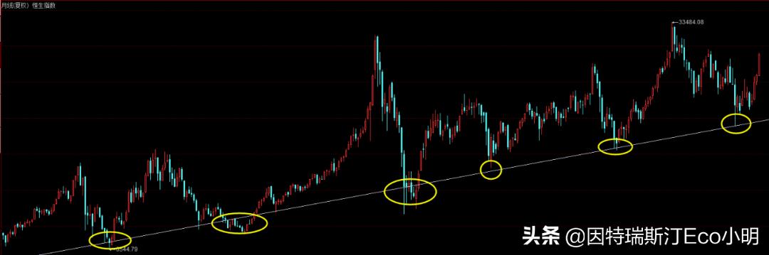 北韭南植基金抱团正在南边上演