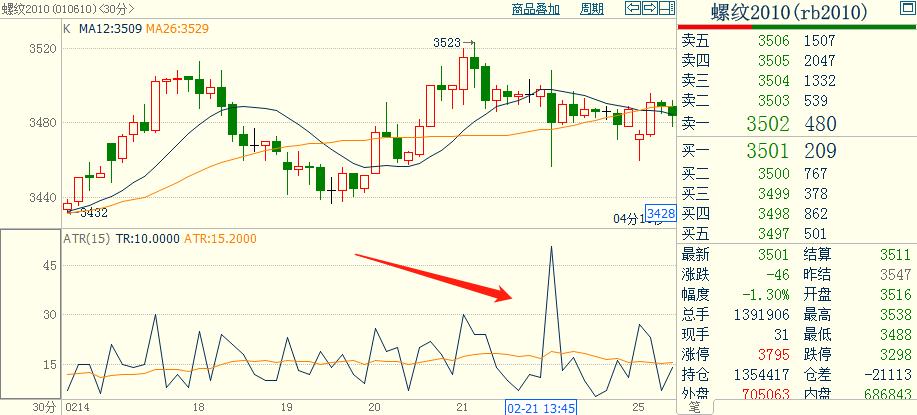 python量化交易实战入门与技巧,量化交易算法python