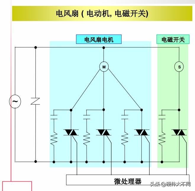 简单可控硅交流调速电路,最简单可控硅触发电路