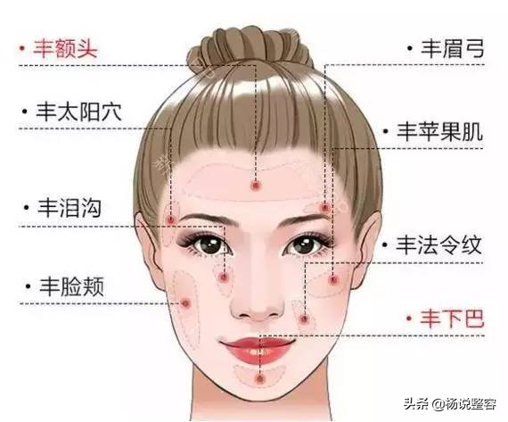 科普：自体脂肪面部填充有哪些优缺点、有哪些风险呢？