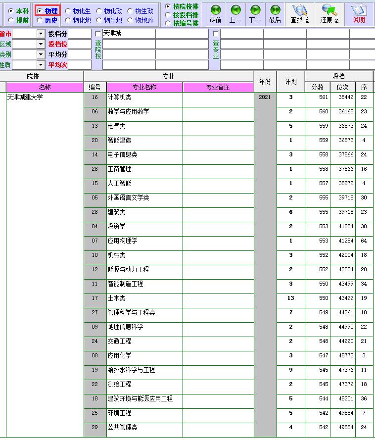 天津城建大学为什么厉害,天津城建大学建筑学院